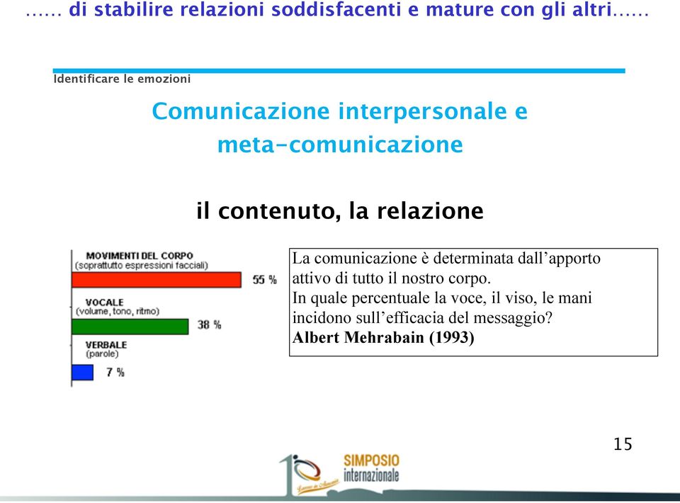 comunicazione è determinata dall apporto attivo di tutto il nostro corpo.