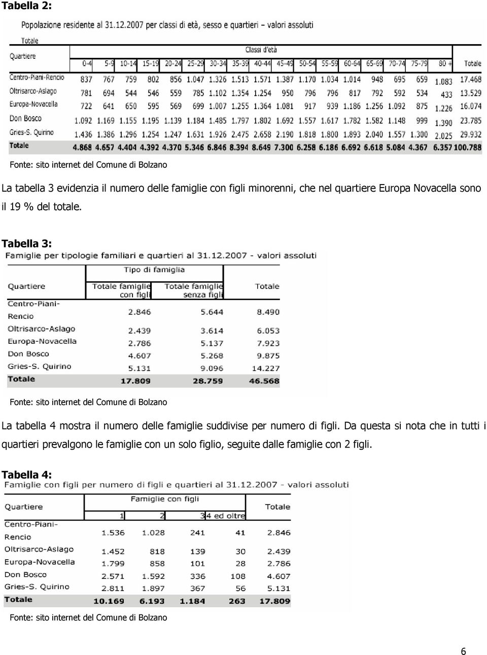 Tabella 3: Fonte: sito internet del Comune di Bolzano La tabella 4 mostra il numero delle famiglie suddivise per numero di