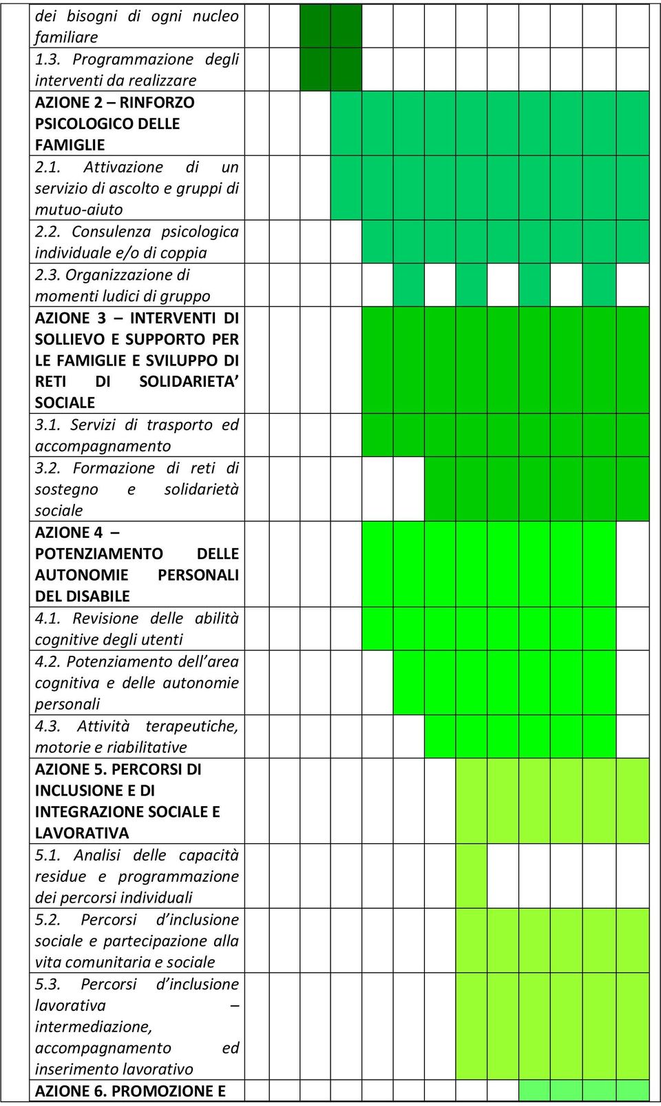 Organizzazione di momenti ludici di gruppo AZIONE 3 INTERVENTI DI SOLLIEVO E SUPPORTO PER LE FAMIGLIE E SVILUPPO DI RETI DI SOLIDARIETA SOCIALE 3.1. Servizi di trasporto ed accompagnamento 3.2.