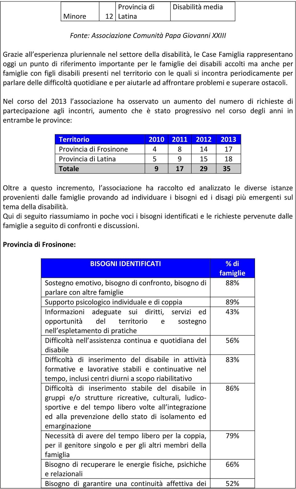 difficoltà quotidiane e per aiutarle ad affrontare problemi e superare ostacoli.