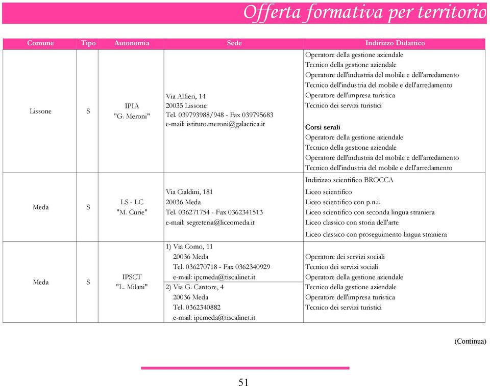 it Operatore dell'industria del mobile e dell'arredamento Tecnico dell'industria del mobile e dell'arredamento Operatore dell'impresa turistica Tecnico dei servizi turistici Operatore dell'industria