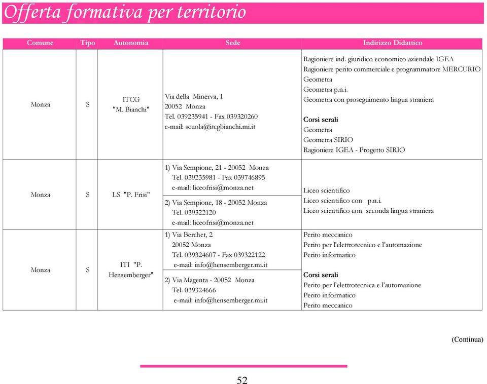 039235981 - Fax 039746895 e-mail: liceofrisi@monza.net 2) Via empione, 18-20052 Tel. 039322120 e-mail: liceofrisi@monza.net 1) Via Berchet, 2 20052 Tel.