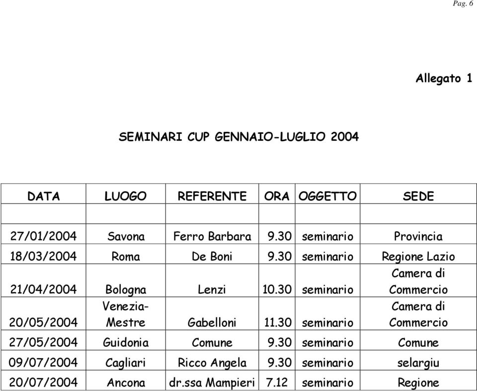 30 seminario Commercio 20/05/2004 Venezia- Mestre Gabelloni 11.