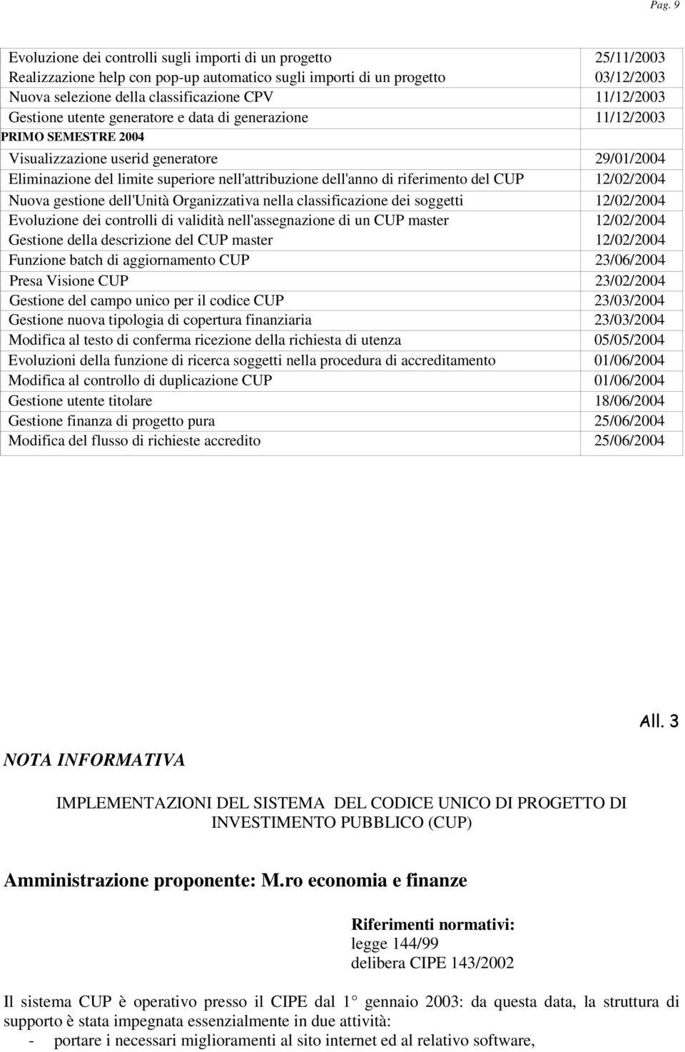 di riferimento del CUP 12/02/2004 Nuova gestione dell'unità Organizzativa nella classificazione dei soggetti 12/02/2004 Evoluzione dei controlli di validità nell'assegnazione di un CUP master