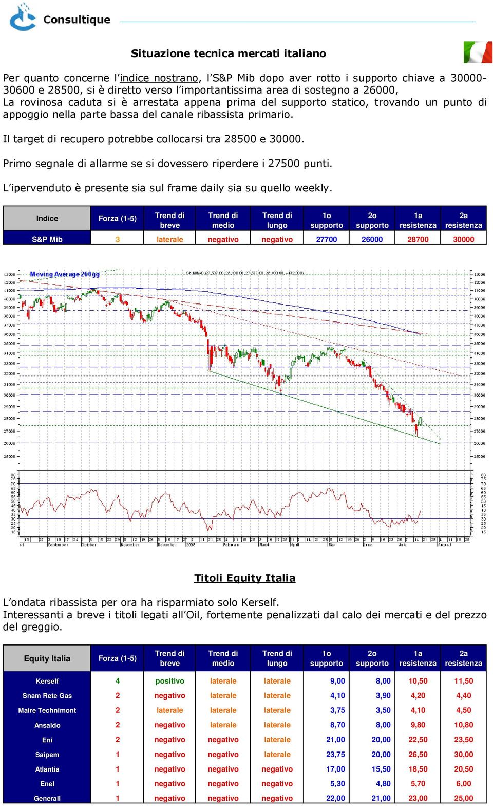 Primo segnale di allarme se si dovessero riperdere i 27500 punti. L ipervenduto è presente sia sul frame daily sia su quello weekly.