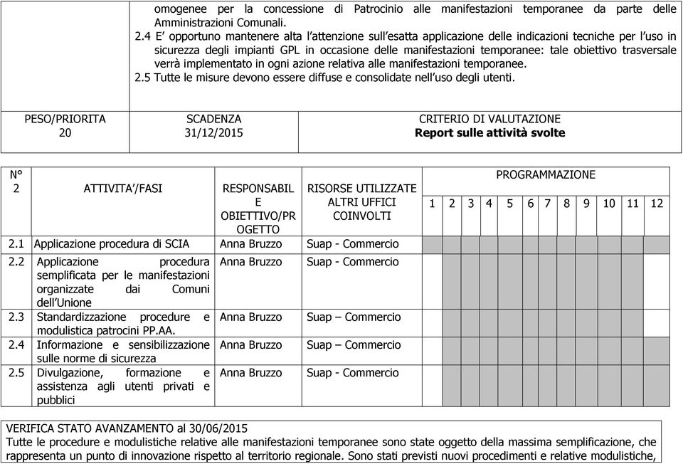 trasversale verrà implementato in ogni azione relativa alle manifestazioni temporanee. 2.5 Tutte le misure devono essere diffuse e consolidate nell uso degli utenti.