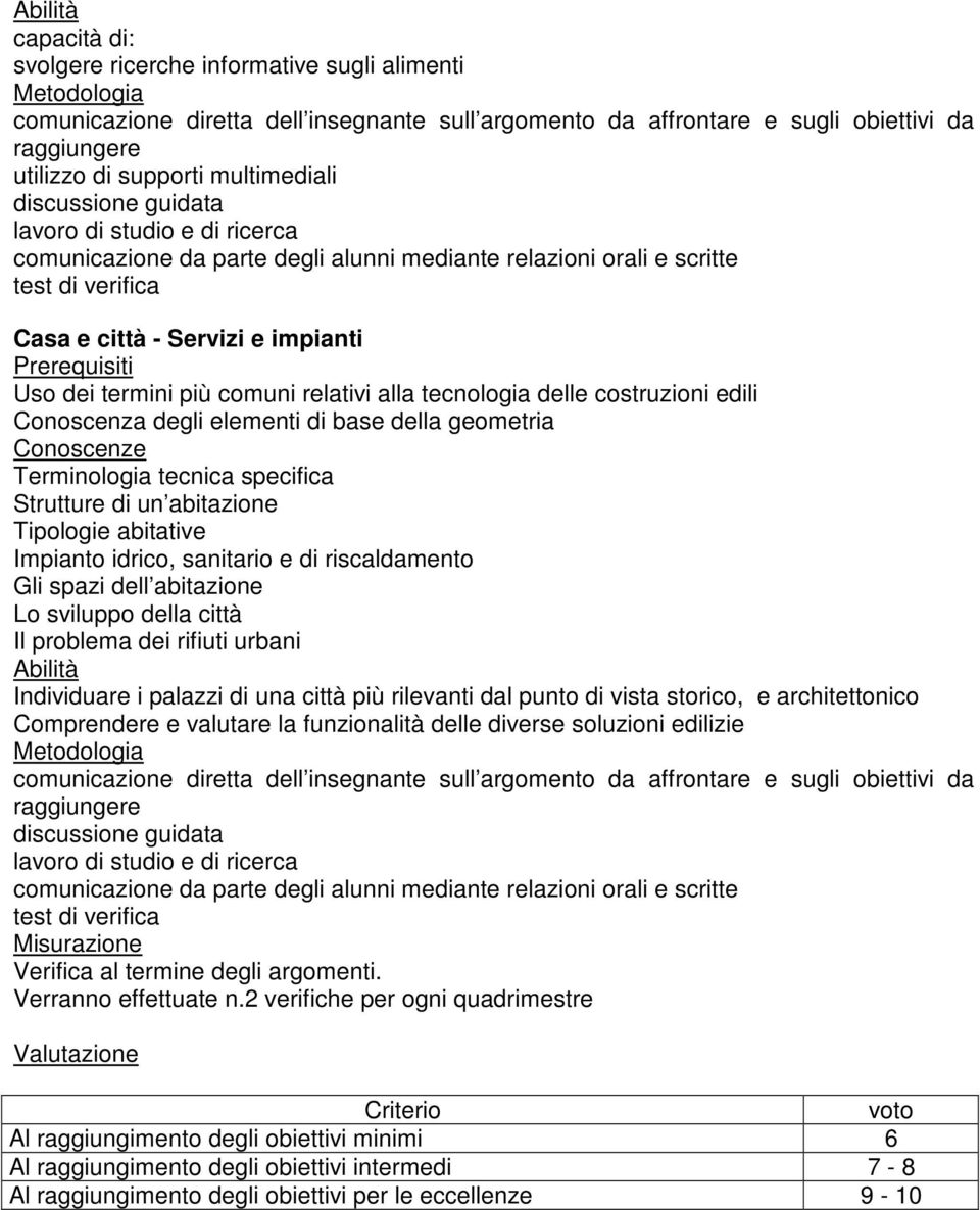 relativi alla tecnologia delle costruzioni edili Conoscenza degli elementi di base della geometria Conoscenze Terminologia tecnica specifica Strutture di un abitazione Tipologie abitative Impianto