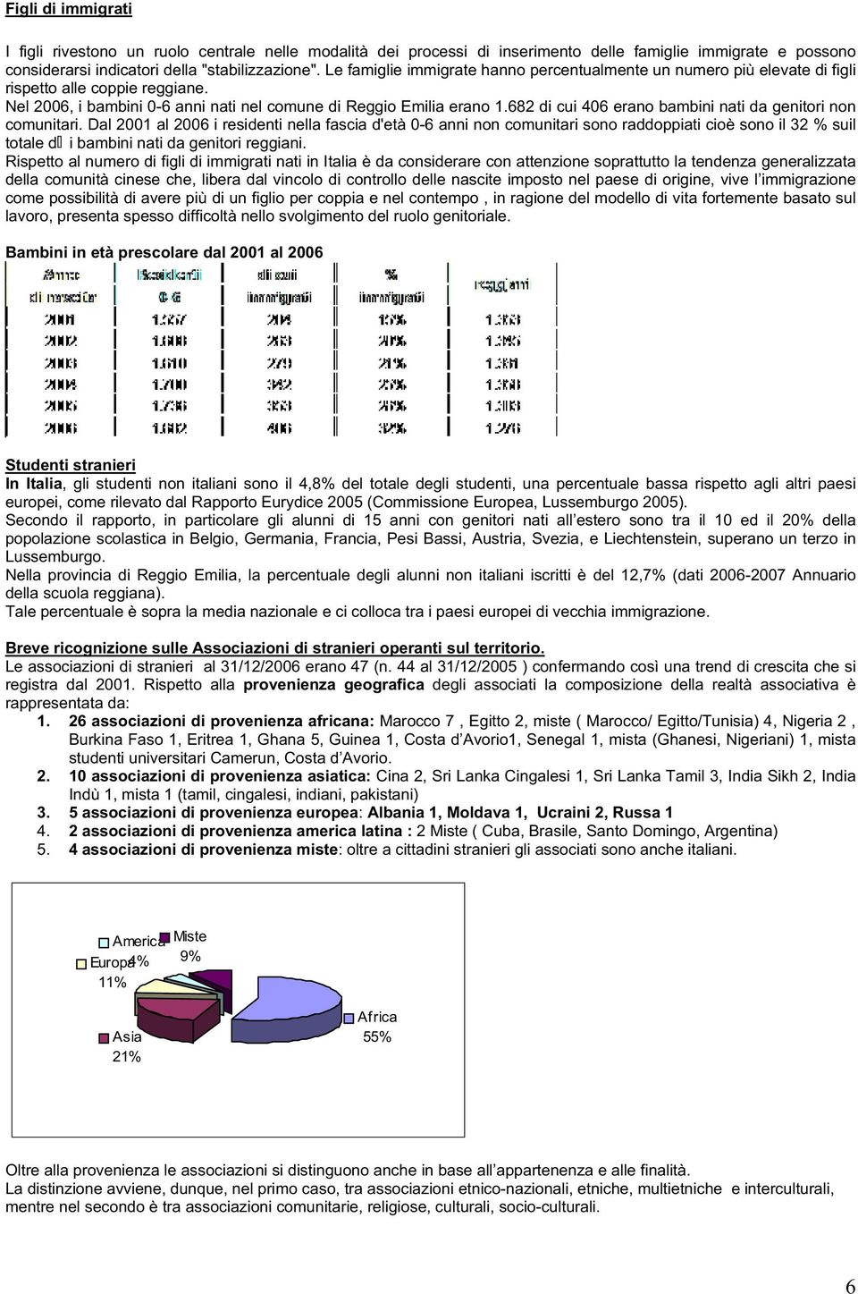 682 di cui 406 erano bambini nati da genitori non comunitari.