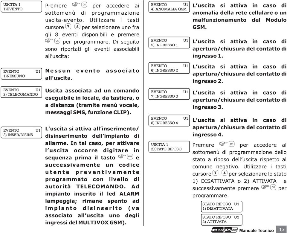 uscita si attiva in caso di anomalia della rete cellulare o un malfunzionamento del Modulo GSM. L uscita si attiva in caso di atura/chiusura del contatto di ingresso 1.