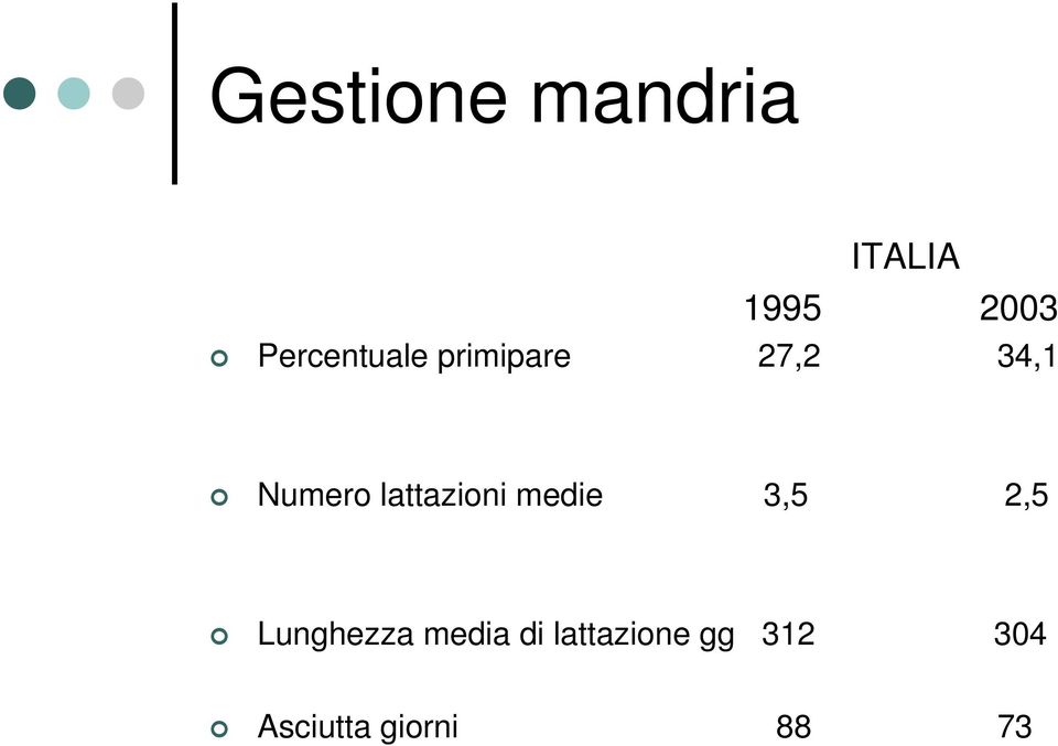 lattazioni medie 3,5 2,5 Lunghezza