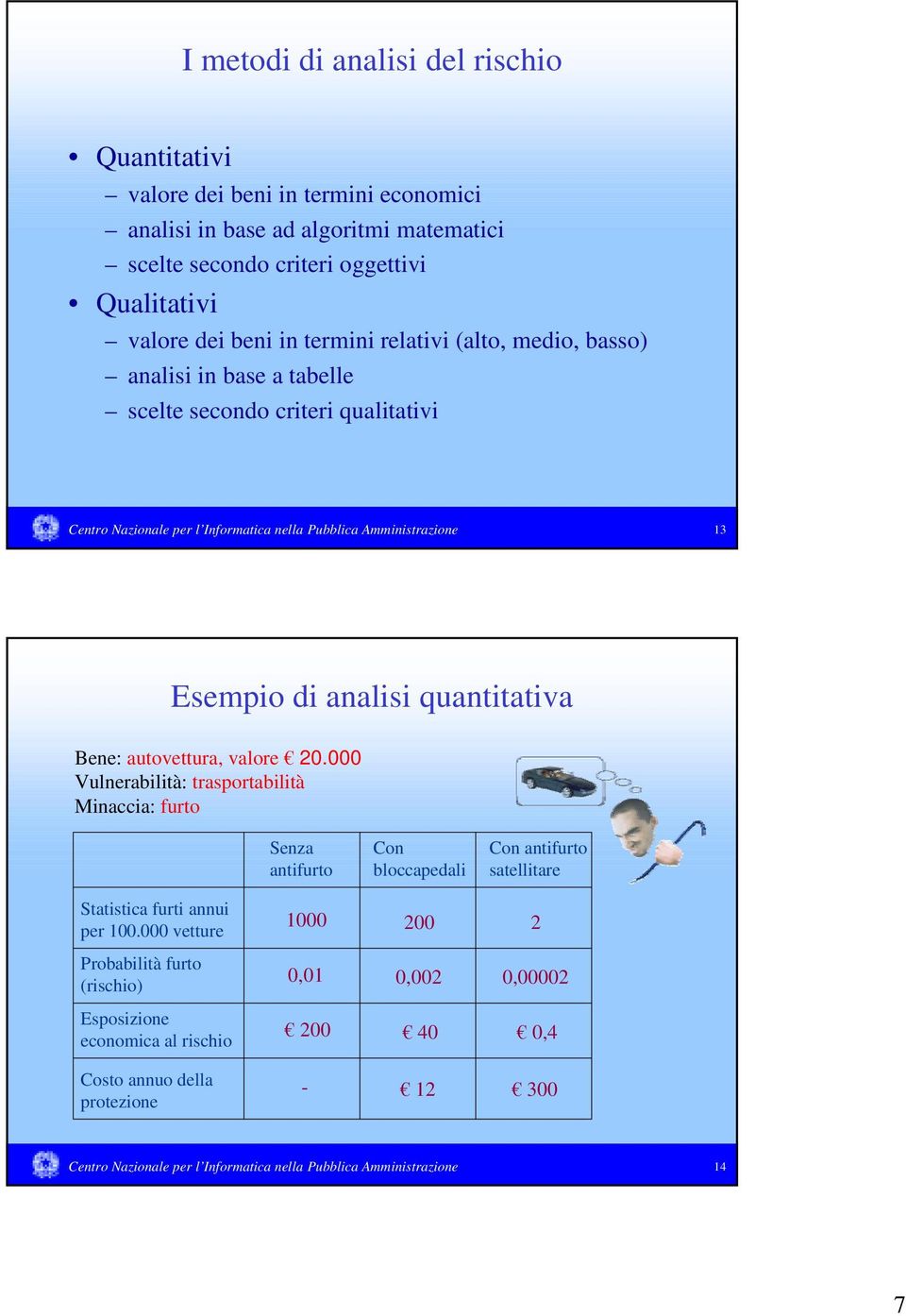 Bene: autovettura, valore 20.000 Vulnerabilità: trasportabilità Minaccia: furto Senza antifurto Con bloccapedali Con antifurto satellitare Statistica furti annui per 100.