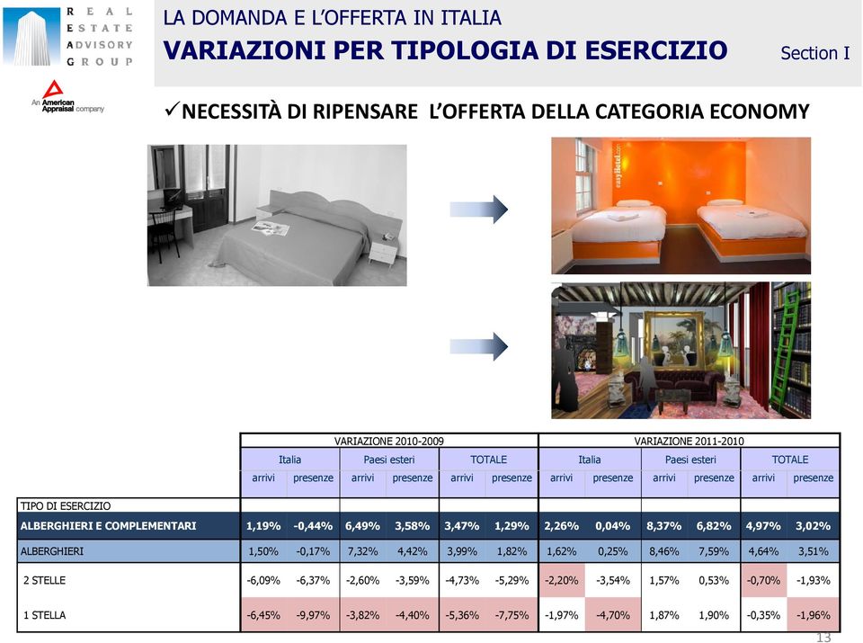 COMPLEMENTARI 1,19% -0,44% 6,49% 3,58% 3,47% 1,29% 2,26% 0,04% 8,37% 6,82% 4,97% 3,02% ALBERGHIERI 1,50% -0,17% 7,32% 4,42% 3,99% 1,82% 1,62% 0,25% 8,46% 7,59% 4,64% 3,51% 2 STELLE