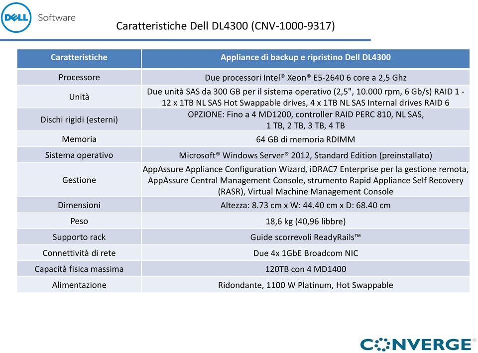 000 rpm, 6 Gb/s) RAID 1-12 x 1TB NL SAS Hot Swappable drives, 4 x 1TB NL SAS Internal drives RAID 6 OPZIONE: Fino a 4 MD1200, controller RAID PERC 810, NL SAS, 1 TB, 2 TB, 3 TB, 4 TB 64 GB di memoria