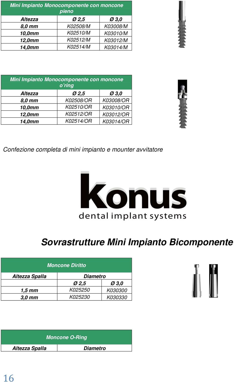 K03010/OR 12,0mm K02512/OR K03012/OR 14,0mm K02514/OR K03014/OR Confezione completa di mini impianto e mounter avvitatore Sovrastrutture Mini