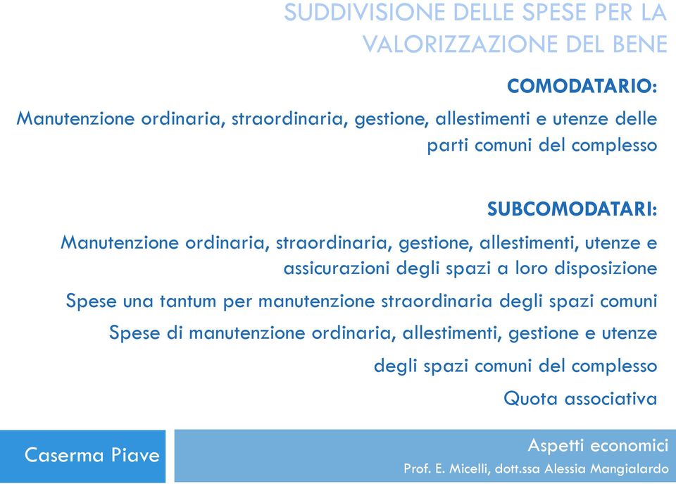 allestimenti, utenze e assicurazioni degli spazi a loro disposizione Spese una tantum per manutenzione straordinaria