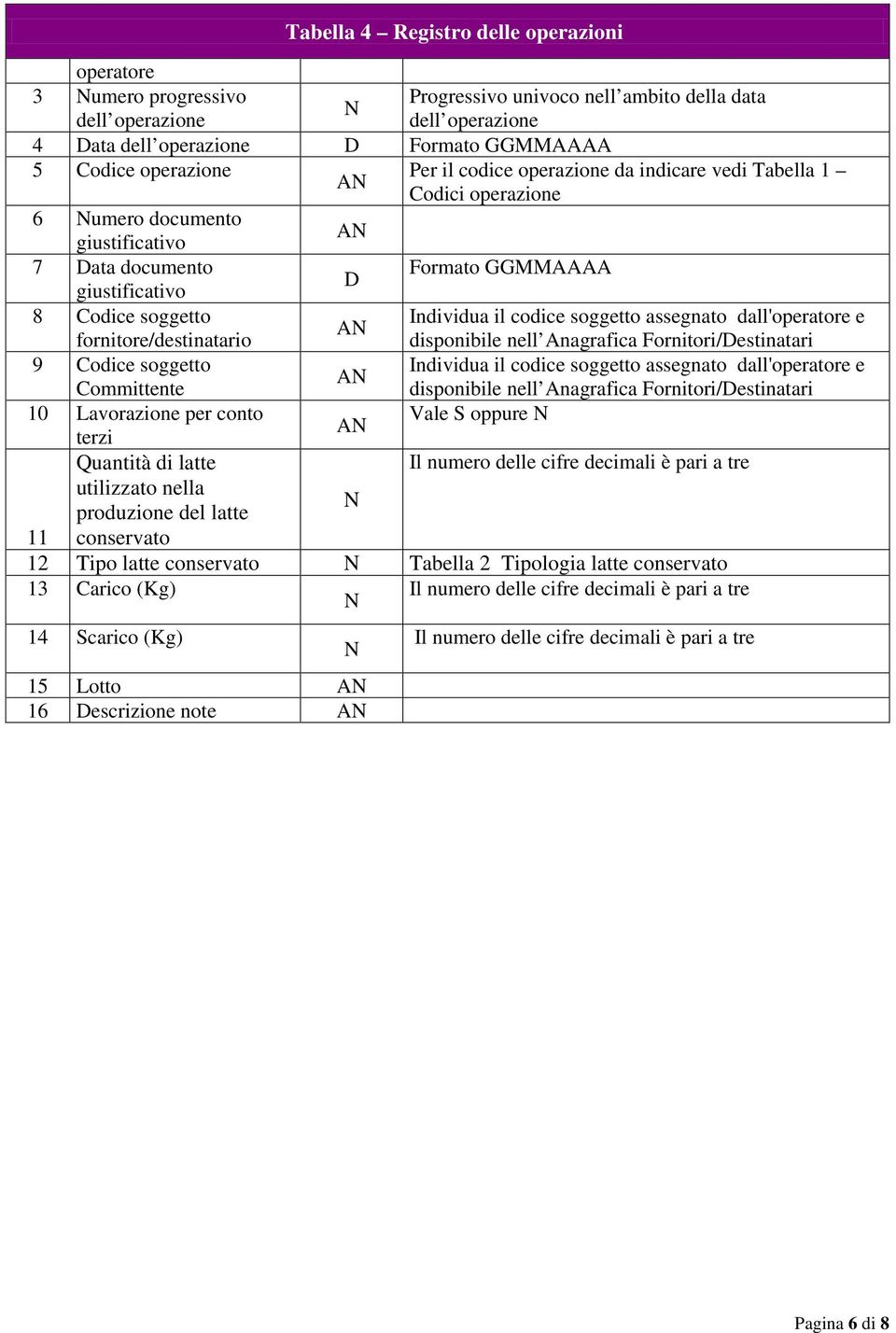 codice soggetto assegnato dall'operatore e fornitore/destinatario disponibile nell Anagrafica Fornitori/Destinatari 9 Codice soggetto Individua il codice soggetto assegnato dall'operatore e