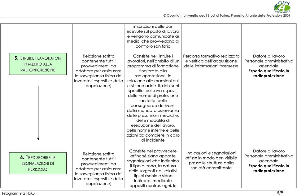 Consiste nell istruire i lavoratori, nell'ambito di un programma di formazione finalizzato alla, in relazione alle mansioni cui essi sono addetti, dei rischi specifici cui sono esposti, delle norme