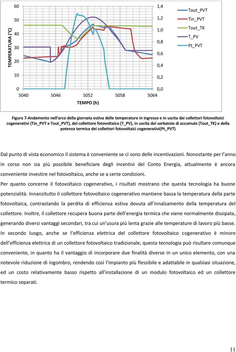 termica dei collettori fotovoltaici cogenerativi(pt_pvt) Dal punto di vista economico il sistema è conveniente se ci sono delle incentivazioni.