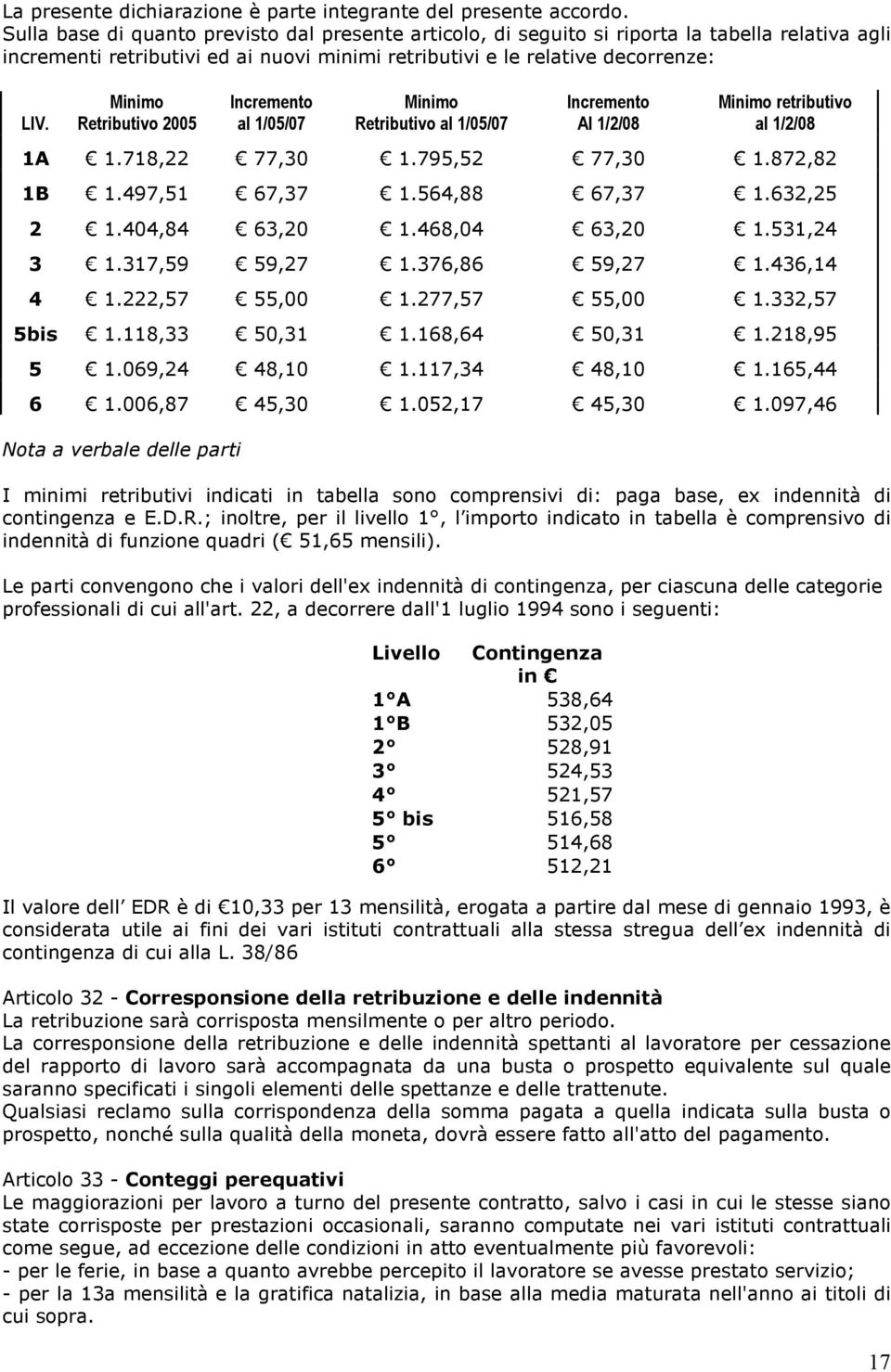 Minimo Retributivo 2005 Incremento al 1/05/07 Minimo Retributivo al 1/05/07 Incremento Al 1/2/08 Minimo retributivo al 1/2/08 1A 1.718,22 77,30 1.795,52 77,30 1.872,82 1B 1.497,51 67,37 1.