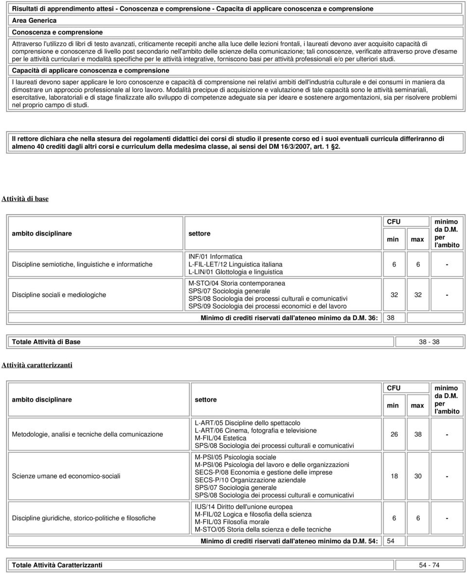 della comunicazione; tali conoscenze, verificate attraverso prove d'esame per le attività curriculari e modalità specifiche per le attività integrative, forniscono basi per attività professionali e/o