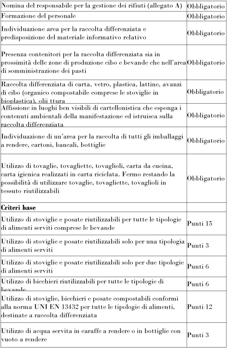 plastica, lattine, avanzi di cibo (organico compostabile comprese le stoviglie in bioplastica), olii ttura Affissione in luoghi ben visibili di cartellonistica che esponga i contenuti ambientali