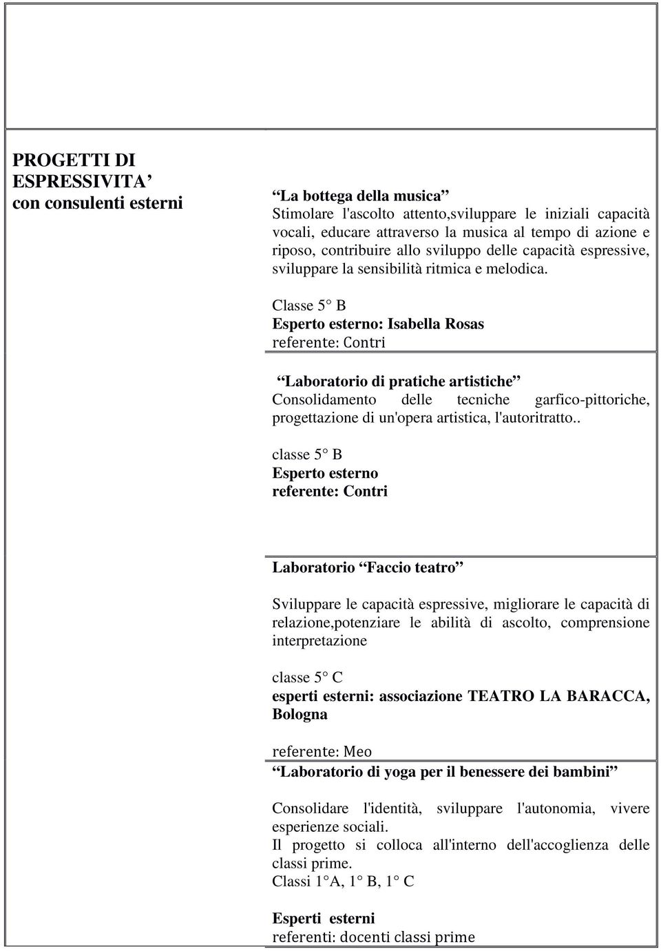 Classe 5 B Esperto esterno: Isabella Rosas referente: Contri Laboratorio di pratiche artistiche Consolidamento delle tecniche garfico-pittoriche, progettazione di un'opera artistica, l'autoritratto.