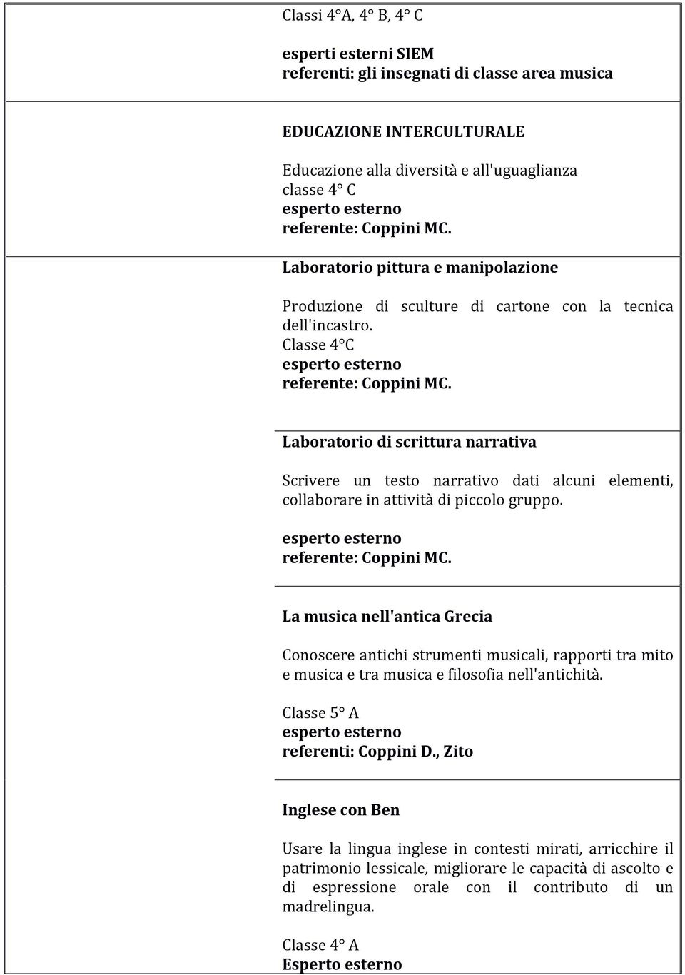 Laboratorio di scrittura narrativa Scrivere un testo narrativo dati alcuni elementi, collaborare in attività di piccolo gruppo. referente: Coppini MC.