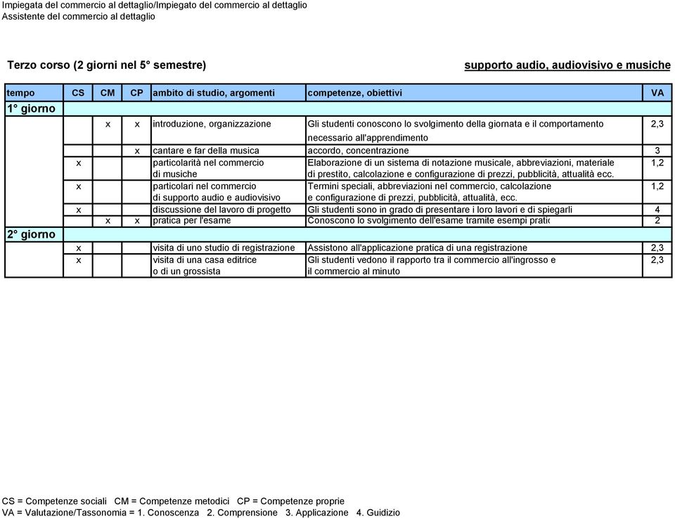 abbreviazioni, materiale 1,2 di musiche di prestito, calcolazione e configurazione di prezzi, pubblicità, attualità ecc.