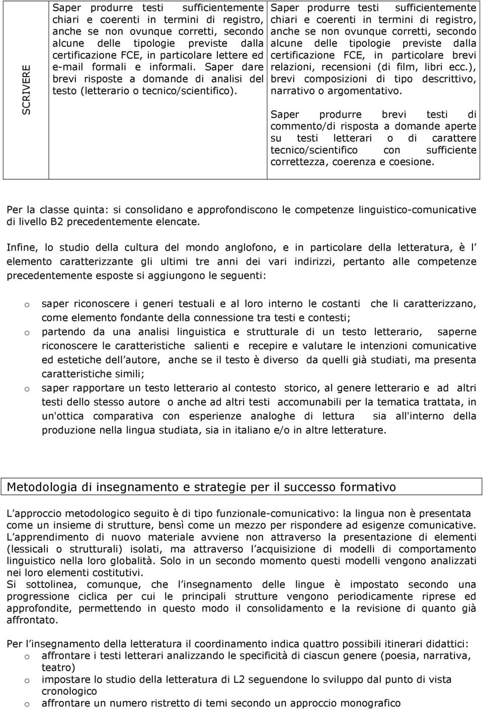 Saper produrre testi sufficientemente chiari e coerenti in termini di registro, anche se non ovunque corretti, secondo alcune delle tipologie previste dalla certificazione FCE, in particolare brevi