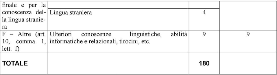 f) Lingua straniera 4 Ulteriori conoscenze