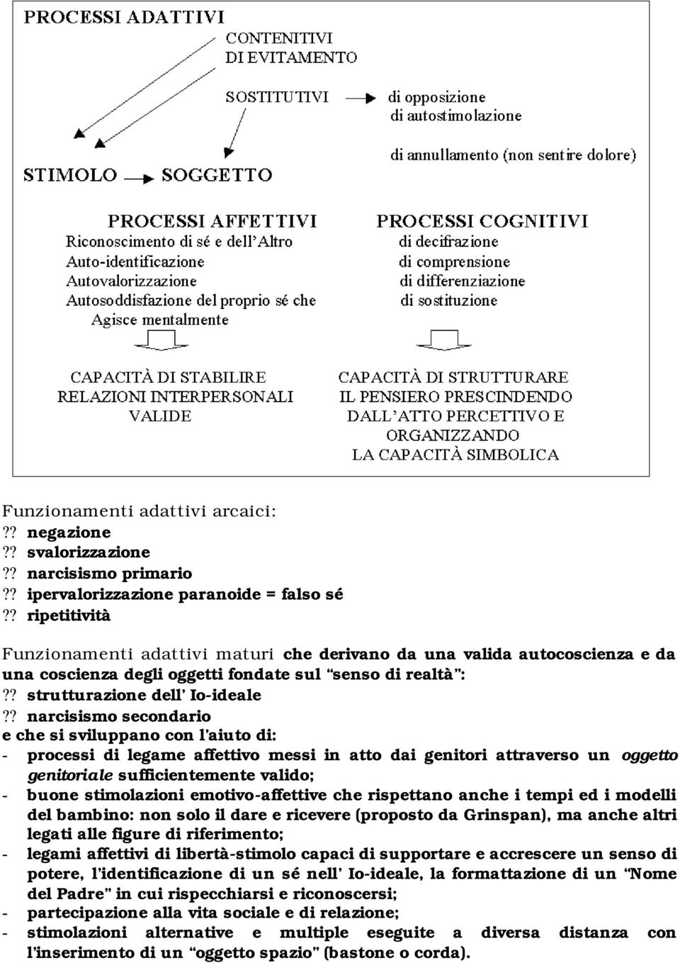 ? narcisismo secondario e che si sviluppano con l aiuto di: - processi di legame affettivo messi in atto dai genitori attraverso un oggetto genitoriale sufficientemente valido; - buone stimolazioni