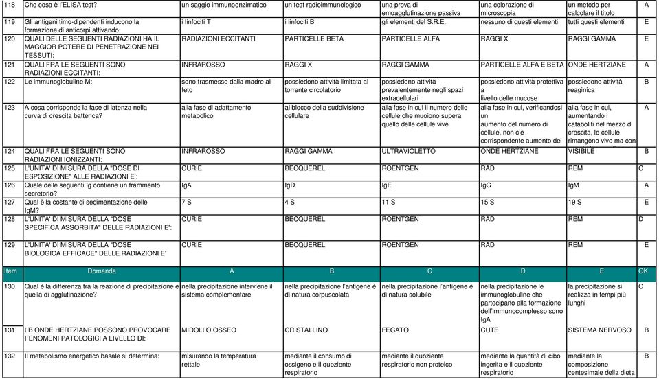 la i linfociti T i linfociti gli elementi del S.R.