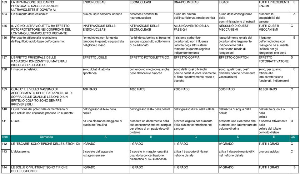 LGTO : NONULSI SONULSI N-POLIMRSI LIGSI TUTTI I PRNTI NZIMI INTTIVZION LL NONULSI l emoglobina non funge da tampone in quanto sequestrata nel globulo rosso 138 I muscoli scheletrici: sono dotati di