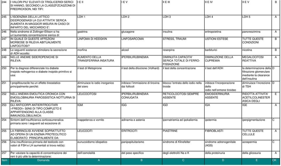 248 Le seguenti sostanze stimolano la secrezione di H eccetto: 249 NLL NMI SIROPNIH SI RILV: 250 Per la diagnosi differenziale tra diabete insipido nefrogenico e diabete insipido primitivo si usa: