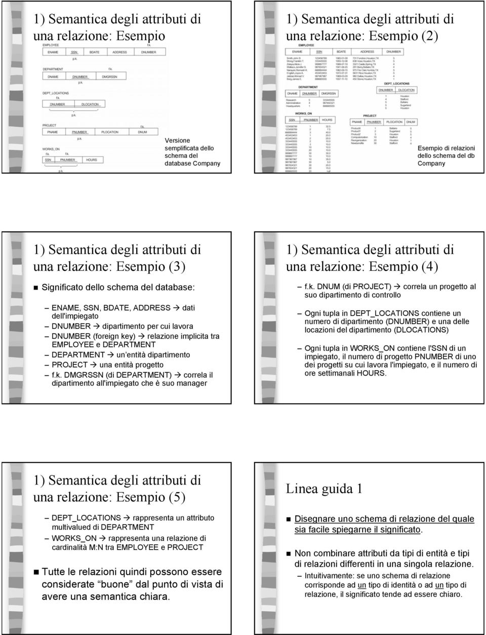 lavora DNUMBER (foreign key) relazione implicita tra EMPLOYEE e DEPARTMENT DEPARTMENT un entità dipartimento PROJECT una entità progetto f.k. DMGRSSN (di DEPARTMENT) correla il dipartimento all'impiegato che è suo manager 1) Semantica degli attributi di una relazione: Esempio (4) f.