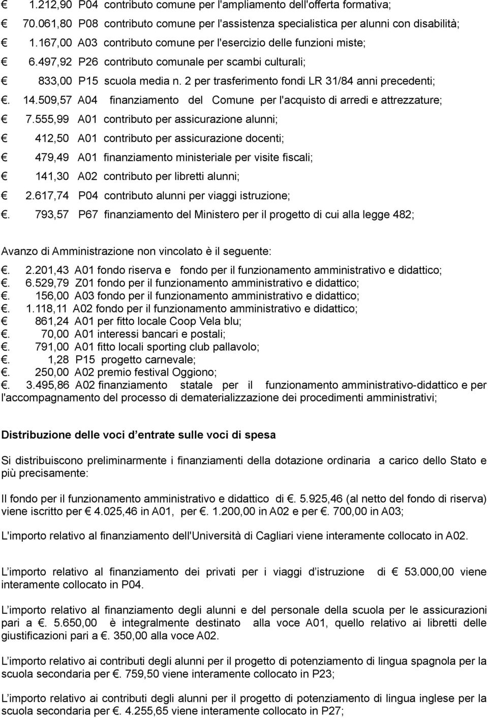 2 per trasferimento fondi LR 31/84 anni precedenti;. 14.509,57 A04 finanziamento del Comune per l'acquisto di arredi e attrezzature; 7.