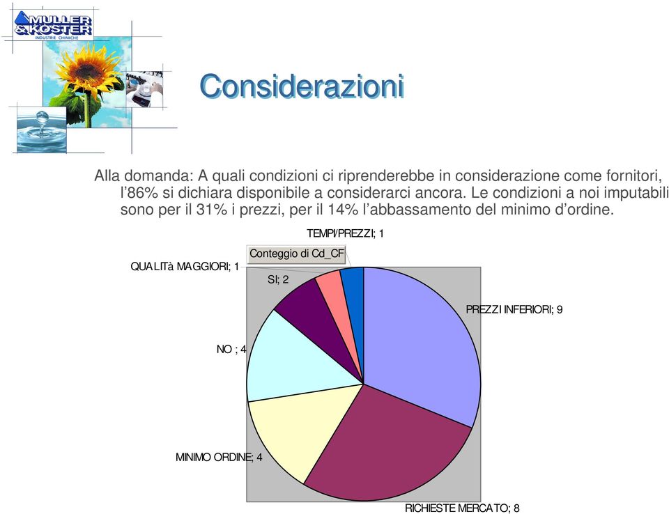 Le condizioni a noi imputabili sono per il 3% i prezzi, per il 4% l abbassamento del minimo d