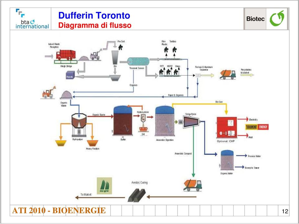 Diagramma