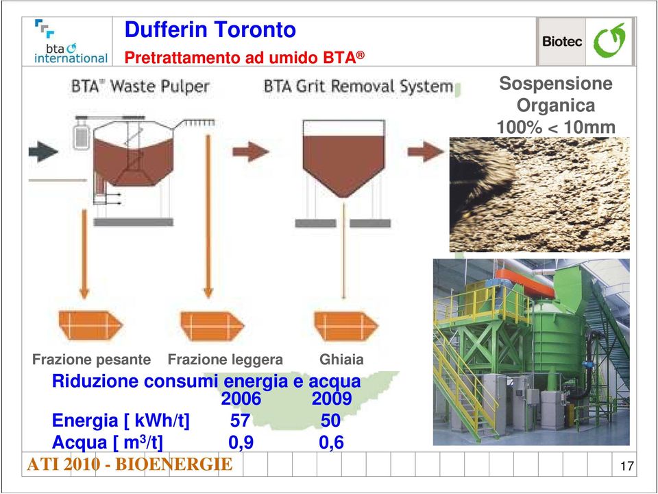 Frazione leggera Ghiaia Riduzione consumi energia e