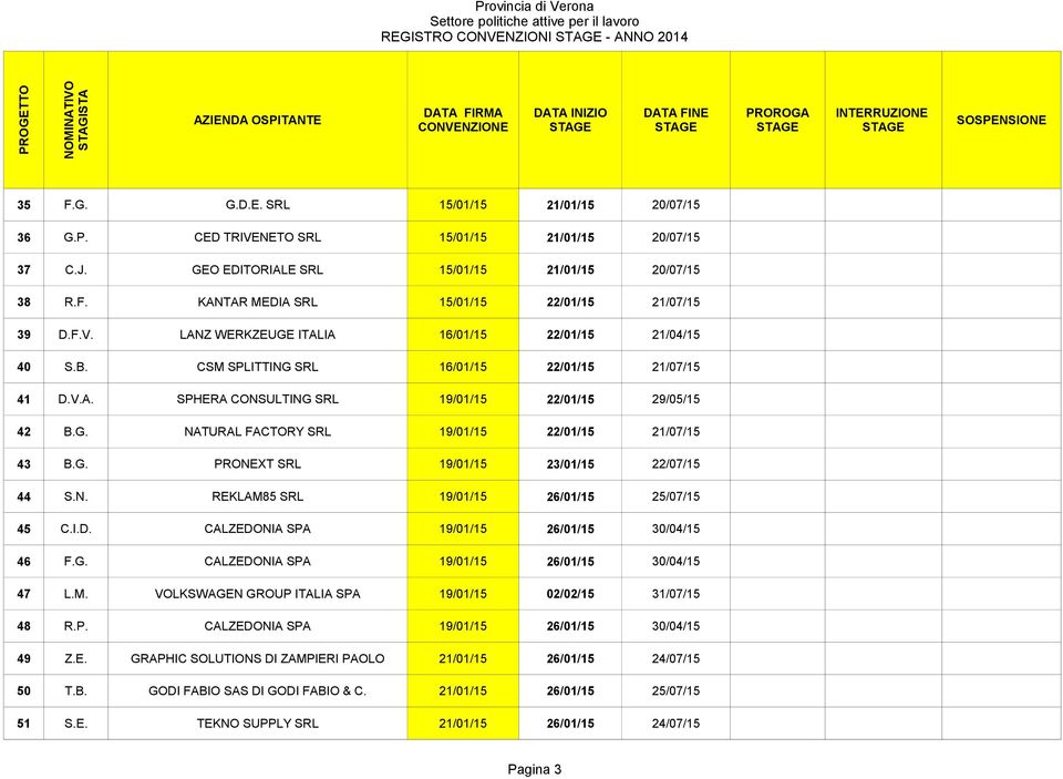 G. PRONEXT SRL 19/01/15 23/01/15 22/07/15 44 S.N. REKLAM85 SRL 19/01/15 26/01/15 25/07/15 45 C.I.D. CALZEDONIA SPA 19/01/15 26/01/15 30/04/15 46 F.G. CALZEDONIA SPA 19/01/15 26/01/15 30/04/15 47 L.M. VOLKSWAGEN GROUP ITALIA SPA 19/01/15 02/02/15 31/07/15 48 R.