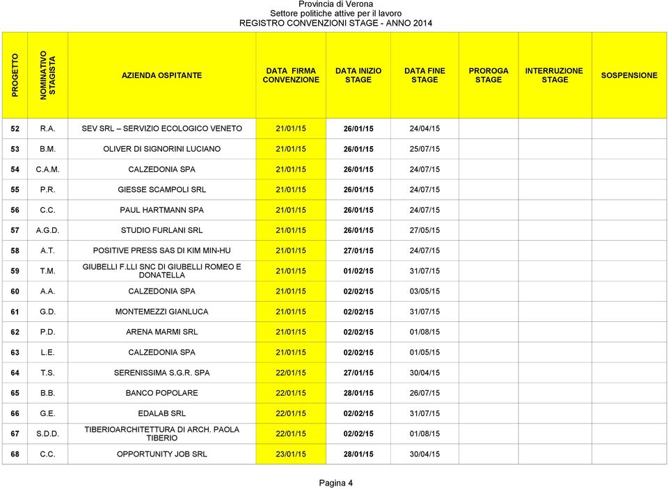 M. GIUBELLI F.LLI SNC DI GIUBELLI ROMEO E DONATELLA 21/01/15 01/02/15 31/07/15 60 A.A. CALZEDONIA SPA 21/01/15 02/02/15 03/05/15 61 G.D. MONTEMEZZI GIANLUCA 21/01/15 02/02/15 31/07/15 62 P.D. ARENA MARMI SRL 21/01/15 02/02/15 01/08/15 63 L.
