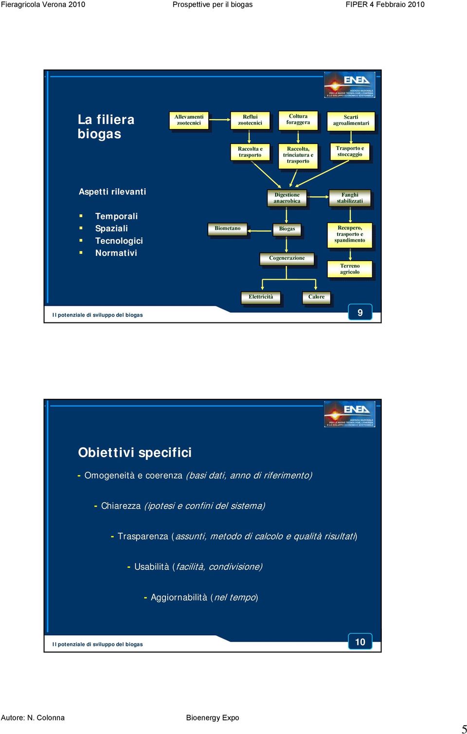 Fanghi Fanghi stabilizzati stabilizzati Temporali Spaziali Tecnologici Normativi Biometano Biometano Biogas Biogas Cogenerazione Cogenerazione Recupero, Recupero, trasporto trasporto e e spandimento