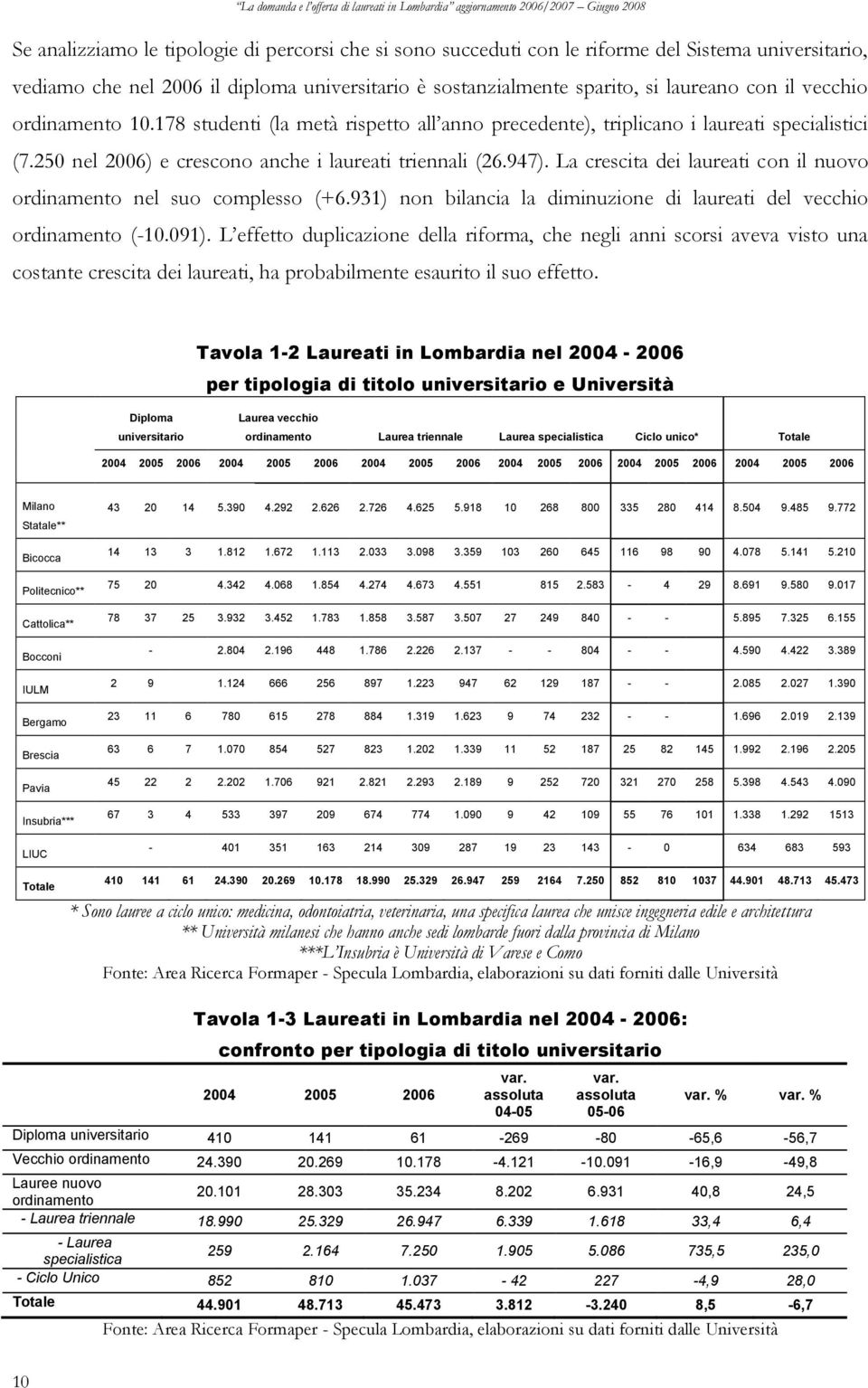 La crescita dei laureati con il nuovo ordinamento nel suo complesso (+6.931) non bilancia la diminuzione di laureati del vecchio ordinamento (-10.091).