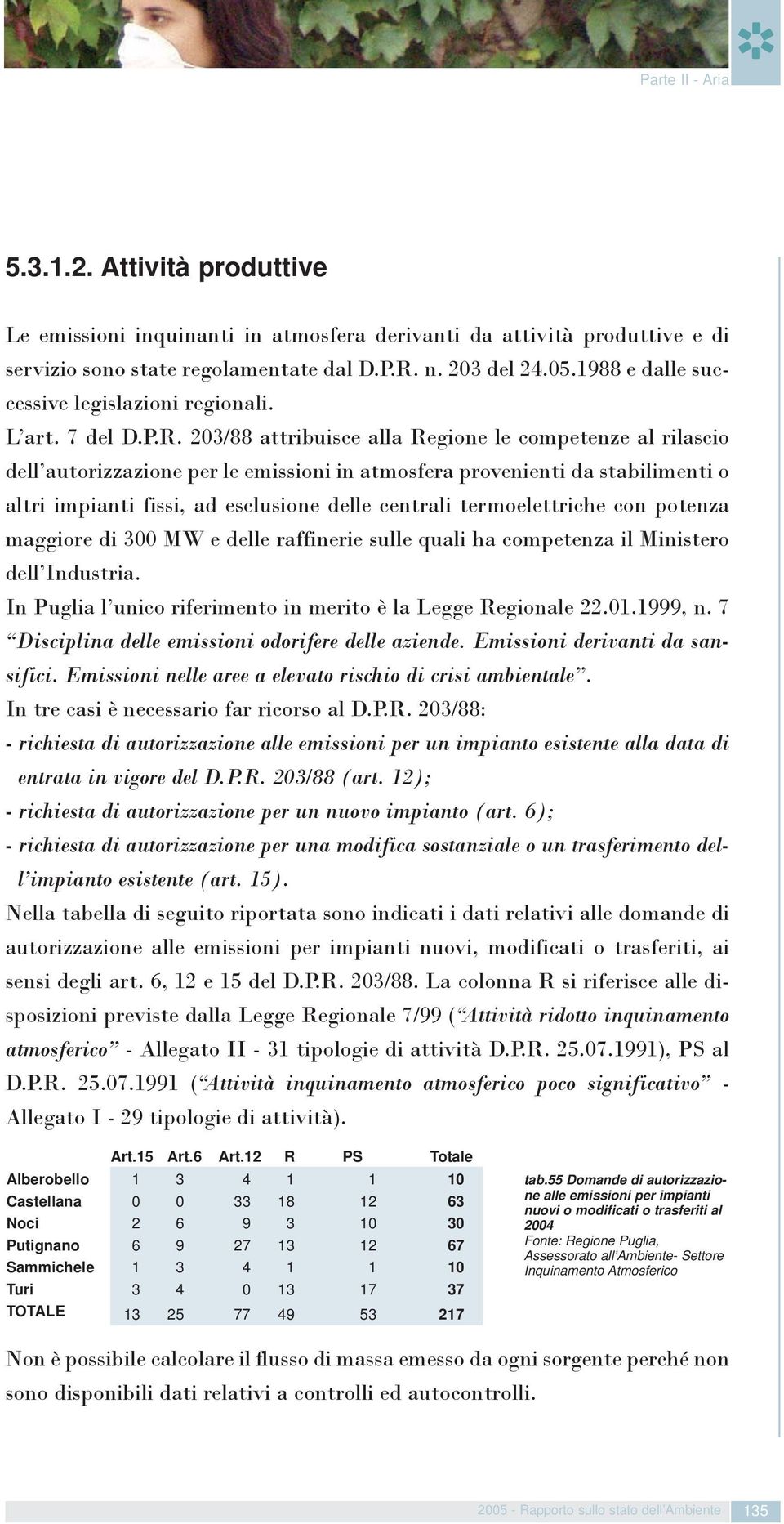 203/88 attribuisce alla Regione le competenze al rilascio dell autorizzazione per le emissioni in atmosfera provenienti da stabilimenti o altri impianti fissi, ad esclusione delle centrali