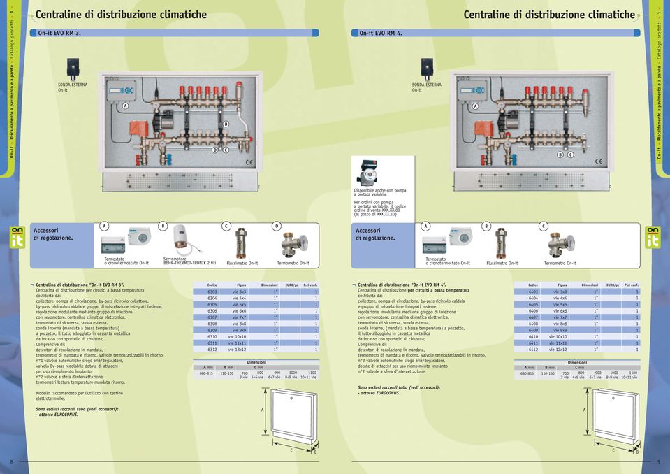 .XX.80 (al posto di XXX.XX.10) ccessori ccessori Termostato o cronotermostato On-it Servomotore EHR-THERMOT-TRONIK 2 fili Flussimetro On-it Termometro On-it Termostato o cronotermostato On-it