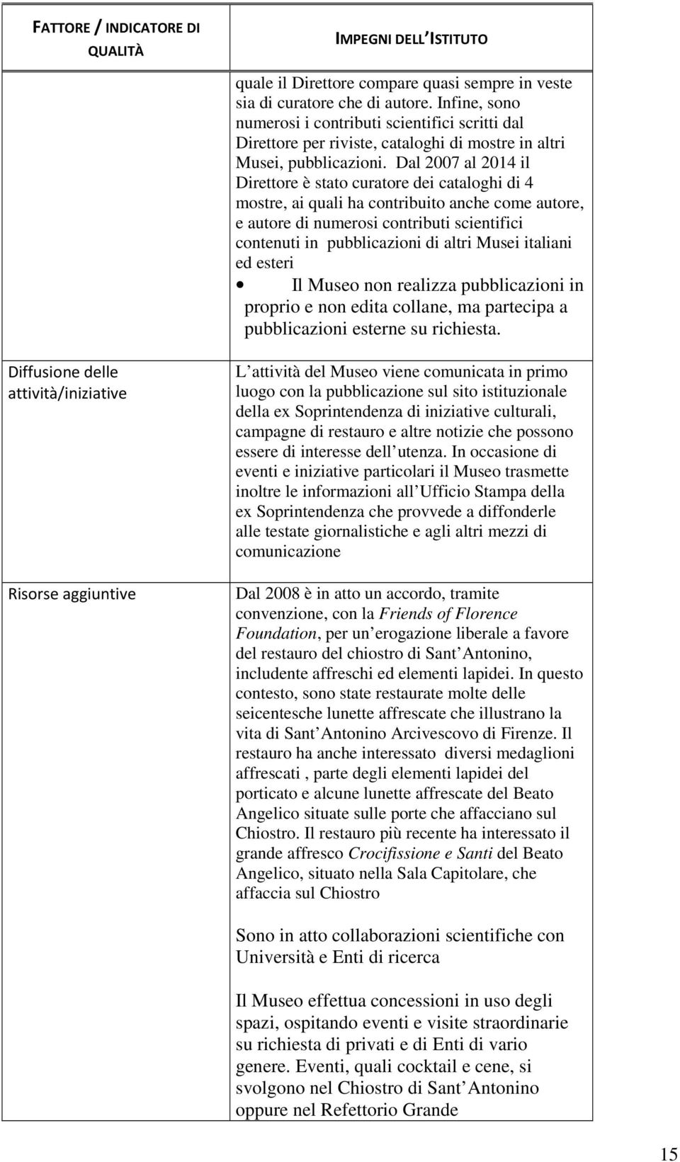 Dal 2007 al 2014 il Direttore è stato curatore dei cataloghi di 4 mostre, ai quali ha contribuito anche come autore, e autore di numerosi contributi scientifici contenuti in pubblicazioni di altri