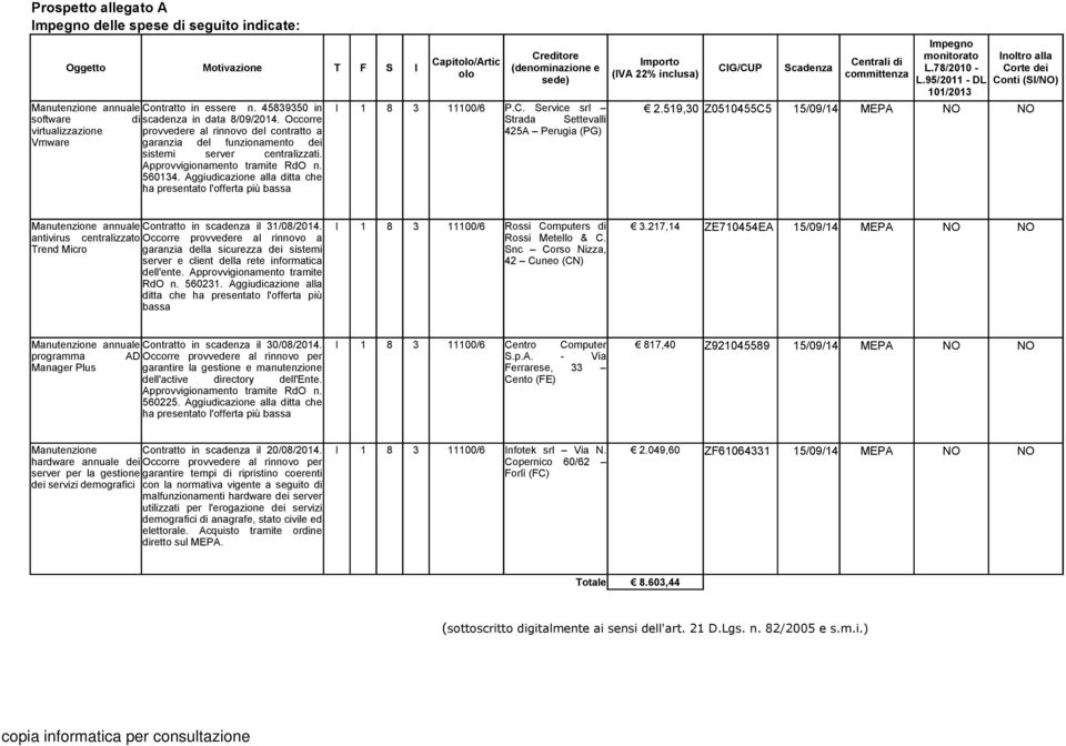 Occorre virtualizzazione provvedere al rinnovo del contratto a Vmware garanzia del funzionamento dei sistemi server centralizzati. Approvvigionamento tramite RdO n. 560134.