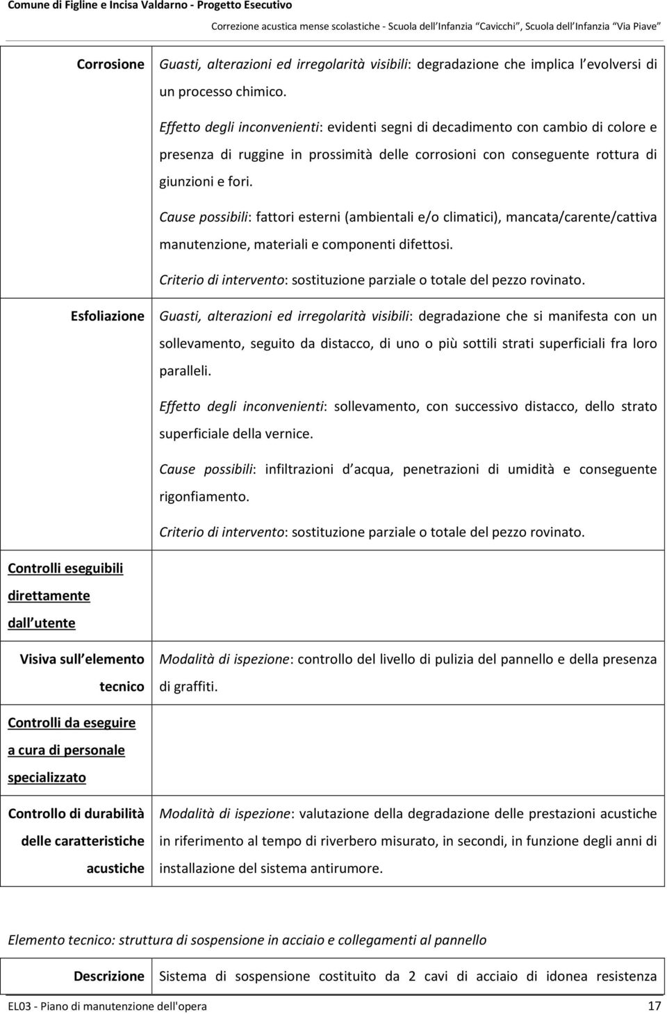 Cause possibili: fattori esterni (ambientali e/o climatici), mancata/carente/cattiva manutenzione, materiali e componenti difettosi.