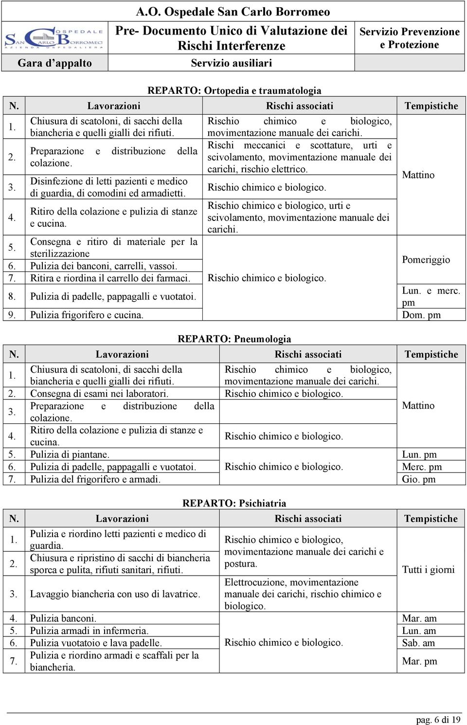 Disinfezione di letti pazienti e medico di guardia, di comodini ed armadietti. Ritiro della colazione e pulizia di stanze e cucina. 5. Consegna e ritiro di materiale per la sterilizzazione 6.