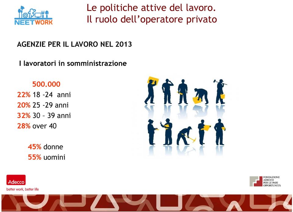 NEL 2013 I lavoratori in somministrazione 500.